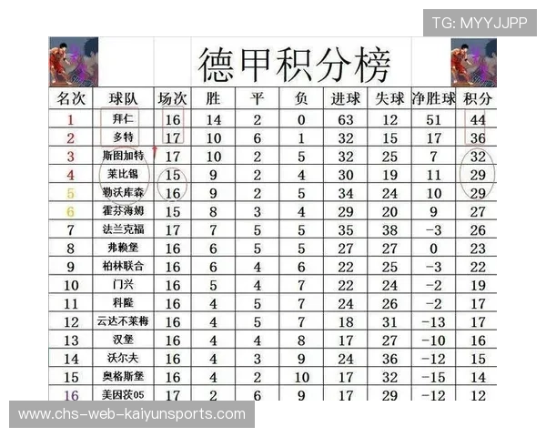 德甲积分榜尾部球队保级压力剧增比赛更加紧凑，德甲积分2020-2021